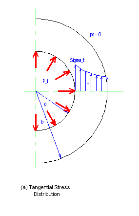 Figure [2-27a]