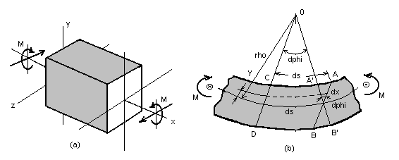 Figure [2-12]