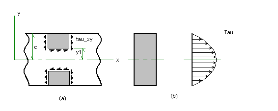 Figure 2-16
