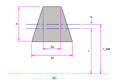 Figure 2-32b