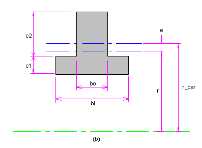 Figure 2-32c