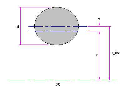 Figure 2-32d