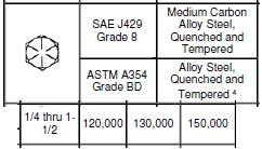 torque bolt data