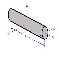 Cylinder Illustration