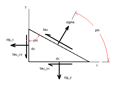 Figure 02-02