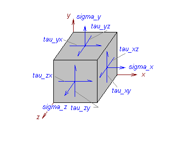 3-D Stress Element