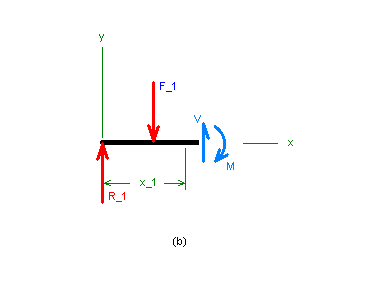 Figure 02-07b