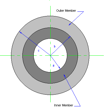 Figure [2-28]