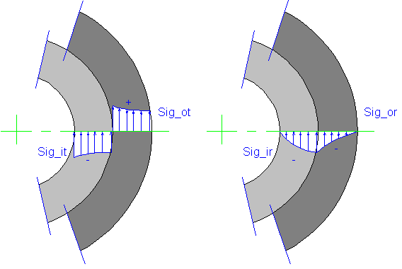 Figure [2-29]