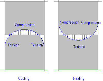 Figure [2-30]