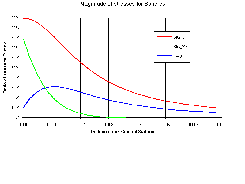 Figure 2-34