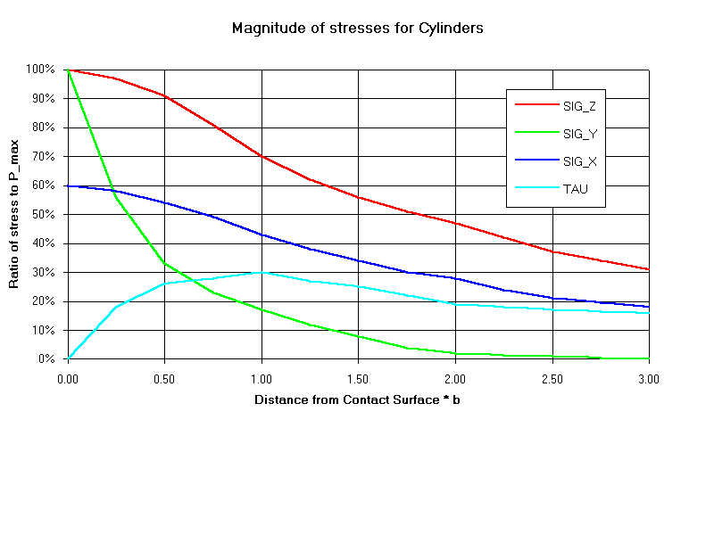 Figure 2-35