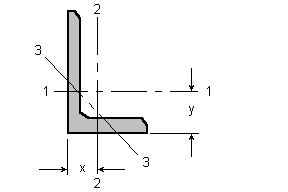 Section Shape