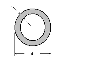 Section Shape