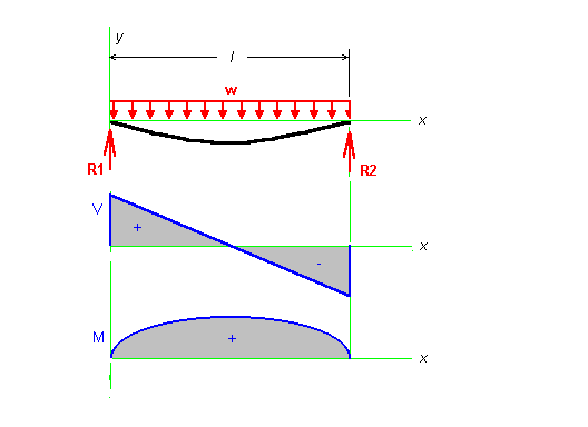 Beam Illustration