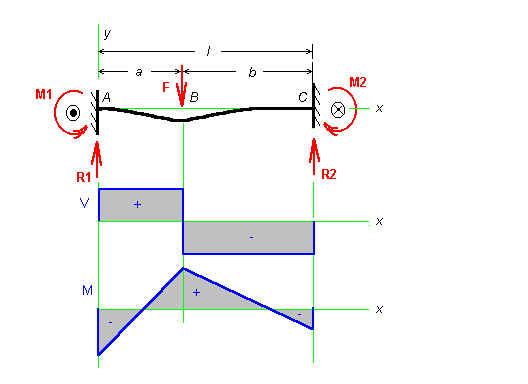 Beam Illustration