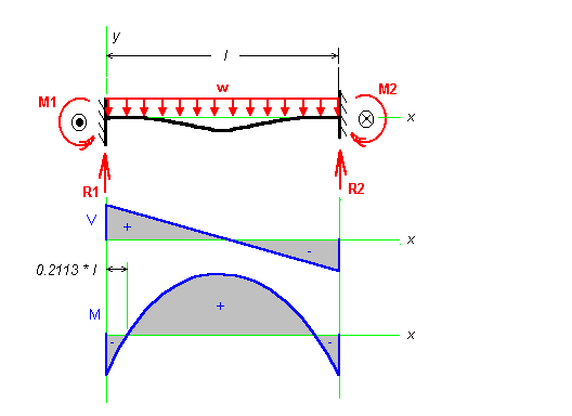 Beam Illustration