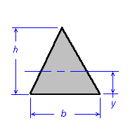 Triangle Illustration