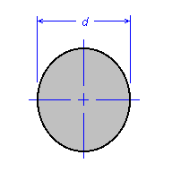 Circle Illustration