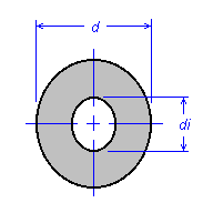 Hollow circle Illustration